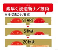ナノ技術